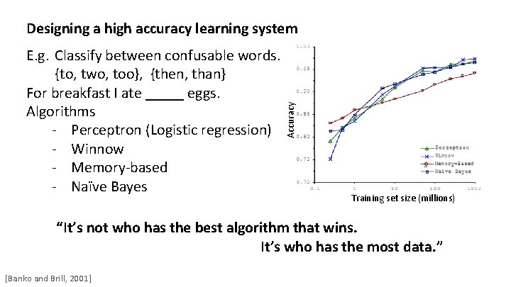 E. g. Classify between confusable words. {to, two, too}, {then, than} For breakfast I