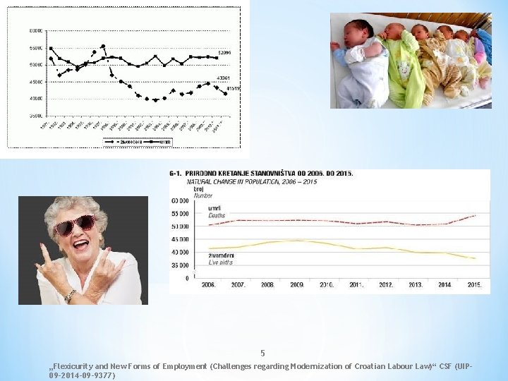 5 „Flexicurity and New Forms of Employment (Challenges regarding Modernization of Croatian Labour Law)“