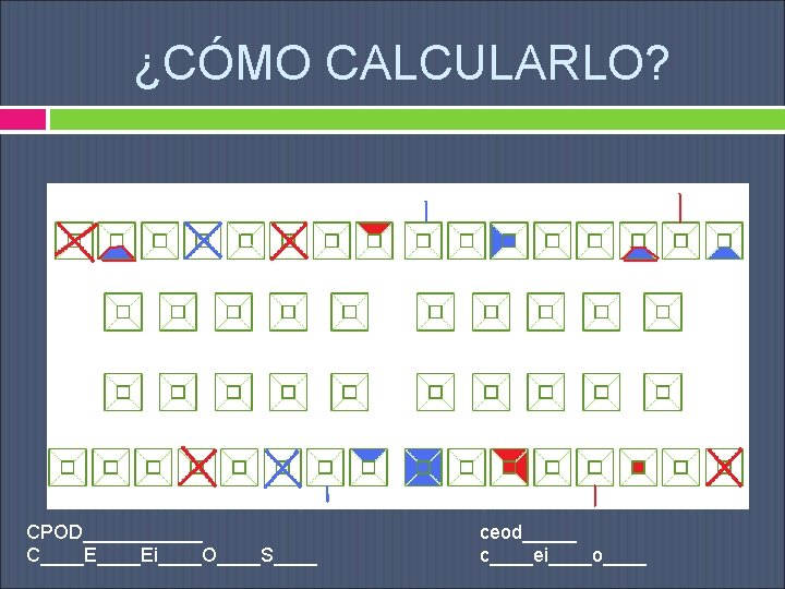 ¿CÓMO CALCULARLO? CPOD______ C____Ei____O____S____ ceod_____ c____ei____o____ 