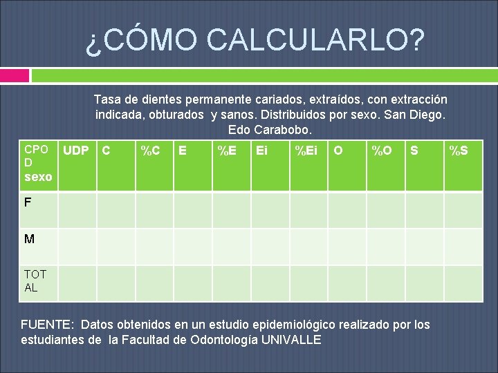 ¿CÓMO CALCULARLO? CPO D Tasa de dientes permanente cariados, extraídos, con extracción indicada, obturados