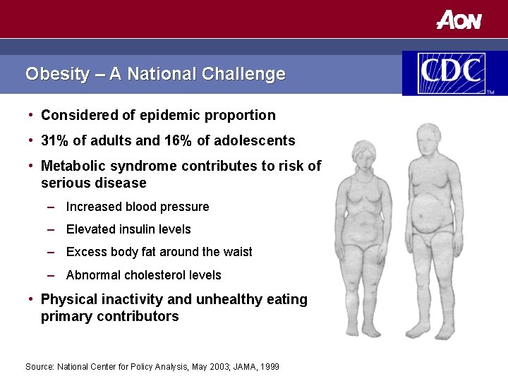 Obesity – A National Challenge • Considered of epidemic proportion • 31% of adults