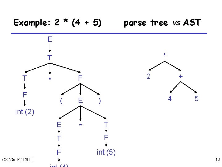 Example: 2 * (4 + 5) parse tree vs AST E * T T