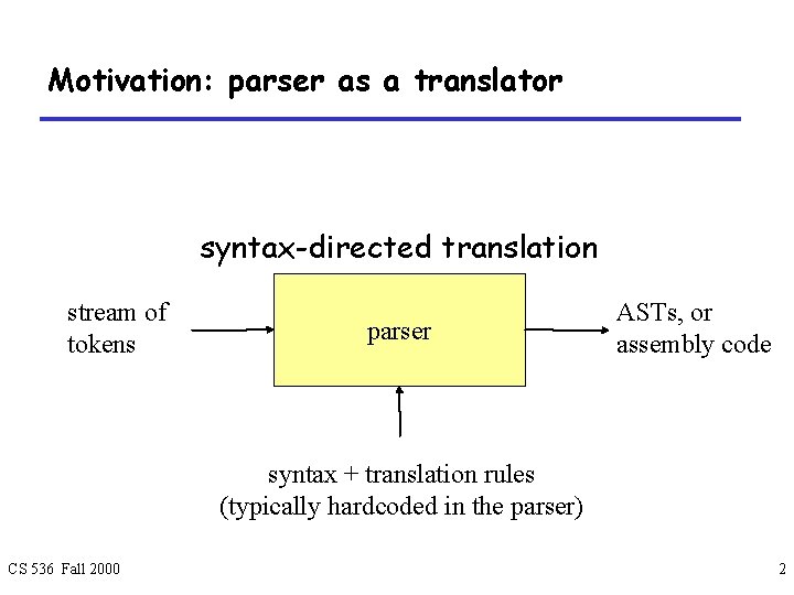 Motivation: parser as a translator syntax-directed translation stream of tokens parser ASTs, or assembly