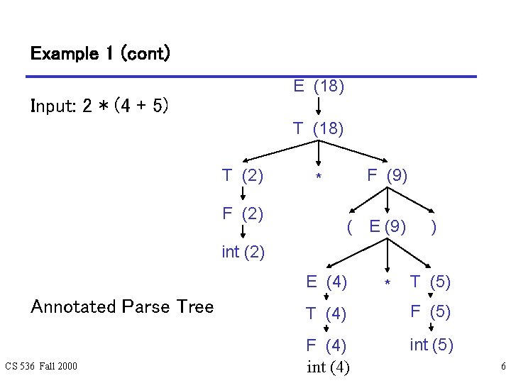 Example 1 (cont) E (18) Input: 2 * (4 + 5) T (18) T