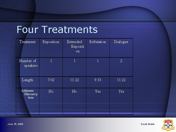 Four Treatments Treatment Exposition Number of speakers 1 Length Addresses Misconcep tions June 16, Four Treatments Treatment Exposition Number of speakers 1 Length Addresses Misconcep tions June 16,