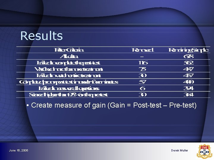 Results • Create measure of gain (Gain = Post-test – Pre-test) June 16, 2006 Results • Create measure of gain (Gain = Post-test – Pre-test) June 16, 2006