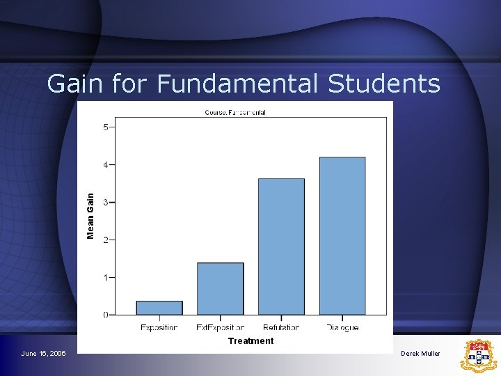 Gain for Fundamental Students June 16, 2006 Derek Muller Gain for Fundamental Students June 16, 2006 Derek Muller