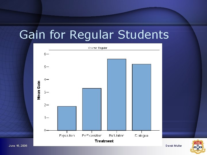 Gain for Regular Students June 16, 2006 Derek Muller Gain for Regular Students June 16, 2006 Derek Muller