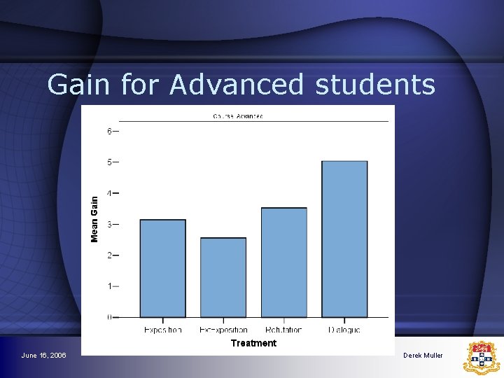 Gain for Advanced students June 16, 2006 Derek Muller Gain for Advanced students June 16, 2006 Derek Muller