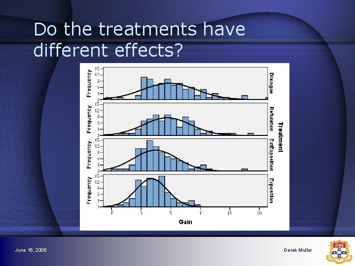 Do the treatments have different effects? June 16, 2006 Derek Muller Do the treatments have different effects? June 16, 2006 Derek Muller