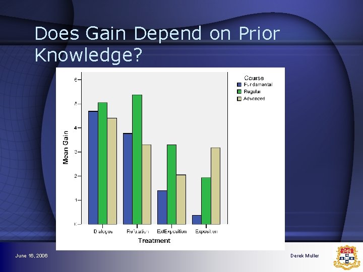 Does Gain Depend on Prior Knowledge? June 16, 2006 Derek Muller Does Gain Depend on Prior Knowledge? June 16, 2006 Derek Muller