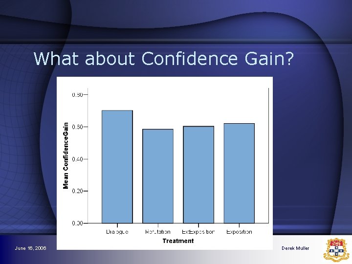 What about Confidence Gain? June 16, 2006 Derek Muller What about Confidence Gain? June 16, 2006 Derek Muller