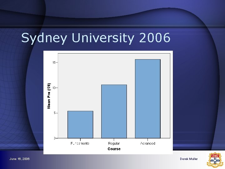 Sydney University 2006 June 16, 2006 Derek Muller Sydney University 2006 June 16, 2006 Derek Muller