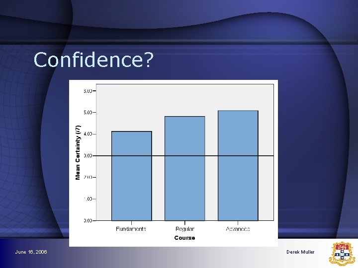Confidence? June 16, 2006 Derek Muller Confidence? June 16, 2006 Derek Muller