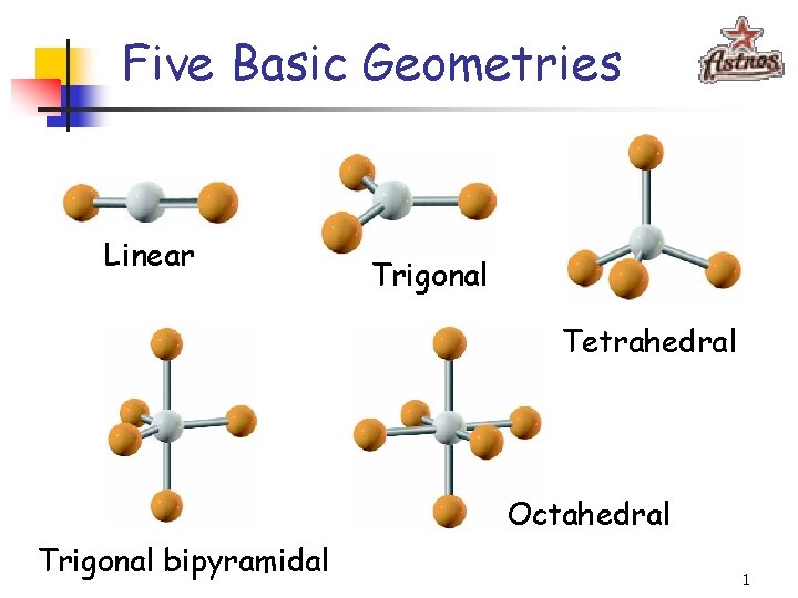 Five Basic Geometries Linear Trigonal Tetrahedral Octahedral Trigonal bipyramidal 1 