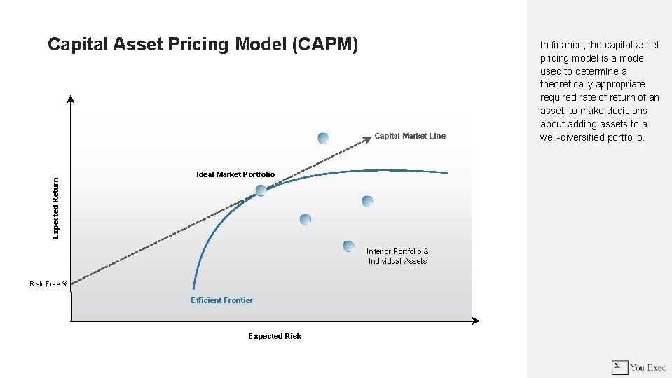 Capital Asset Pricing Model (CAPM) Expected Return Capital Market Line Ideal Market Portfolio Inferior