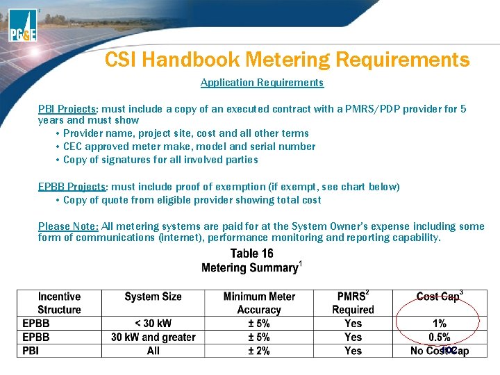 CSI Handbook Metering Requirements Application Requirements PBI Projects: must include a copy of an CSI Handbook Metering Requirements Application Requirements PBI Projects: must include a copy of an