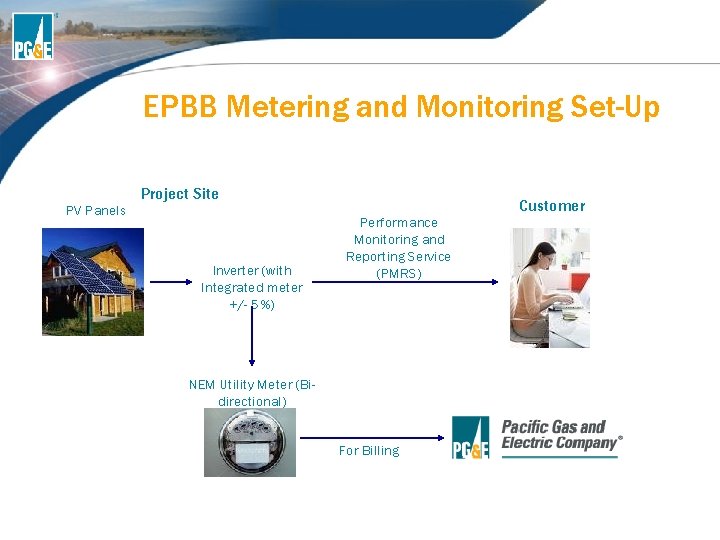 EPBB Metering and Monitoring Set-Up PV Panels Project Site Inverter (with Integrated meter +/- EPBB Metering and Monitoring Set-Up PV Panels Project Site Inverter (with Integrated meter +/-