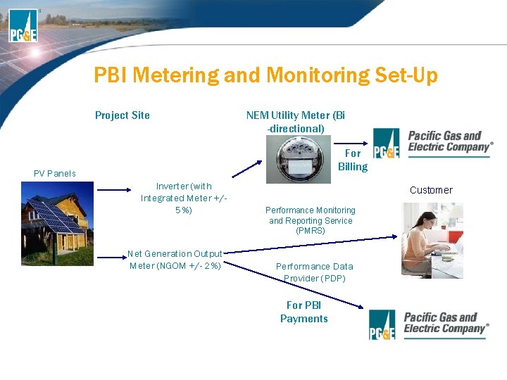 PBI Metering and Monitoring Set-Up Project Site NEM Utility Meter (Bi -directional) For Billing PBI Metering and Monitoring Set-Up Project Site NEM Utility Meter (Bi -directional) For Billing