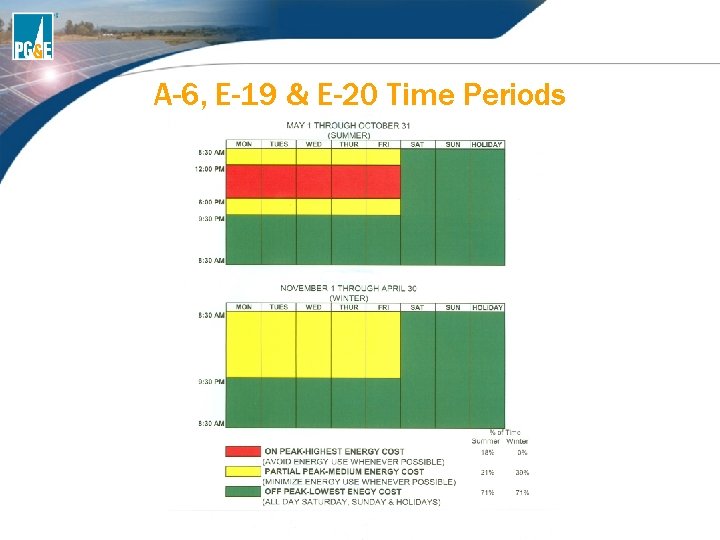 A-6, E-19 & E-20 Time Periods A-6, E-19 & E-20 Time Periods