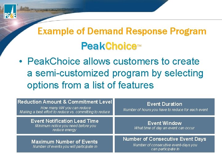 Example of Demand Response Program Peak. Choice TM • Peak. Choice allows customers to Example of Demand Response Program Peak. Choice TM • Peak. Choice allows customers to