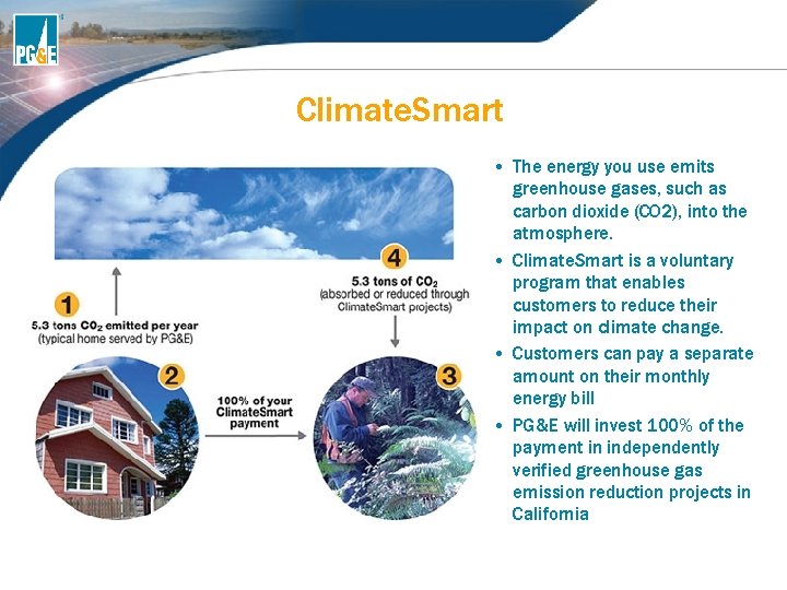 Climate. Smart • The energy you use emits greenhouse gases, such as carbon dioxide Climate. Smart • The energy you use emits greenhouse gases, such as carbon dioxide