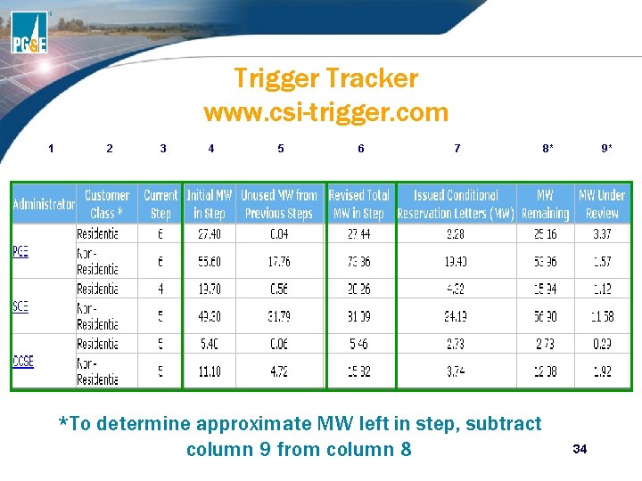 Trigger Tracker www. csi-trigger. com 1 2 3 4 5 6 7 *To determine Trigger Tracker www. csi-trigger. com 1 2 3 4 5 6 7 *To determine