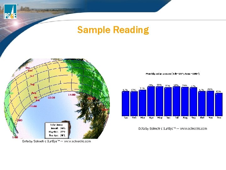 Sample Reading Sample Reading