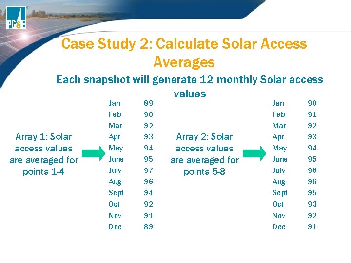 Case Study 2: Calculate Solar Access Averages Each snapshot will generate 12 monthly Solar Case Study 2: Calculate Solar Access Averages Each snapshot will generate 12 monthly Solar