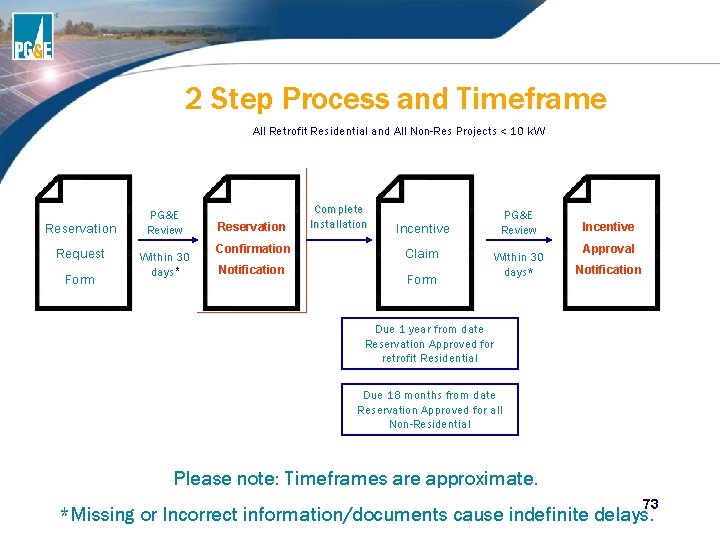 2 Step Process and Timeframe All Retrofit Residential and All Non-Res Projects < 10 2 Step Process and Timeframe All Retrofit Residential and All Non-Res Projects < 10