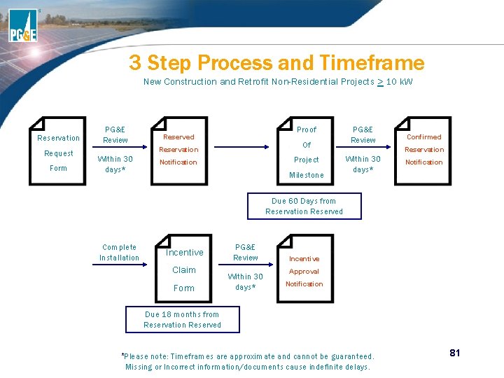 3 Step Process and Timeframe New Construction and Retrofit Non-Residential Projects > 10 k. 3 Step Process and Timeframe New Construction and Retrofit Non-Residential Projects > 10 k.