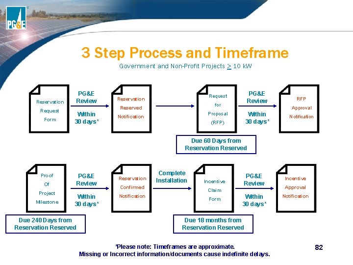 3 Step Process and Timeframe Government and Non-Profit Projects > 10 k. W PG&E 3 Step Process and Timeframe Government and Non-Profit Projects > 10 k. W PG&E