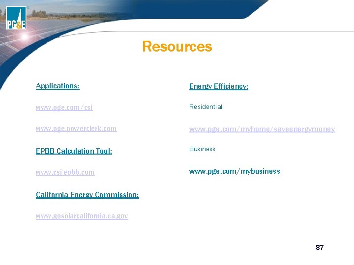 Resources Applications: Energy Efficiency: www. pge. com/csi Residential www. pge. powerclerk. com www. pge. Resources Applications: Energy Efficiency: www. pge. com/csi Residential www. pge. powerclerk. com www. pge.