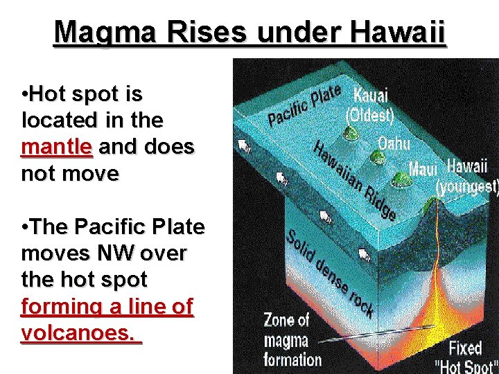 Magma Rises under Hawaii • Hot spot is located in the mantle and does