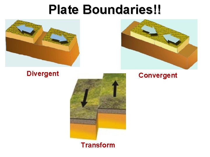 Plate Boundaries!! Divergent Convergent Transform 