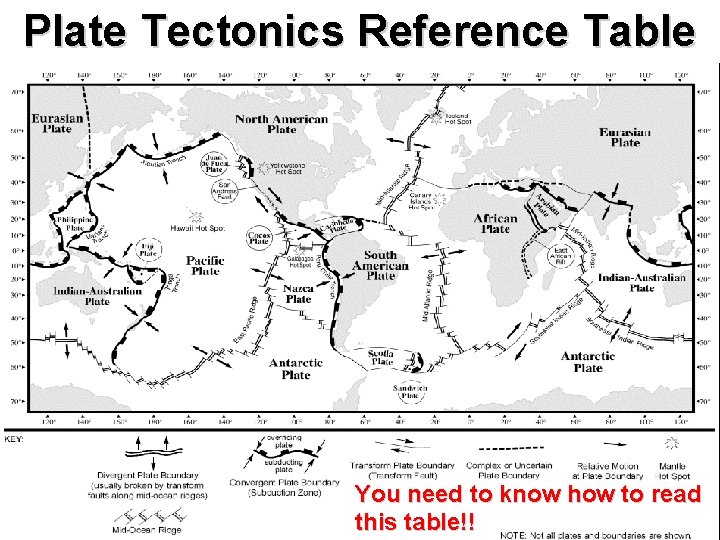 Plate Tectonics Reference Table You need to know how to read this table!! 