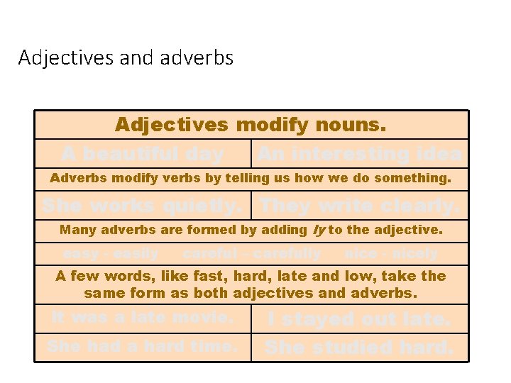 Adjectives and adverbs Adjectives modify nouns. A beautiful day An interesting idea Adverbs modify