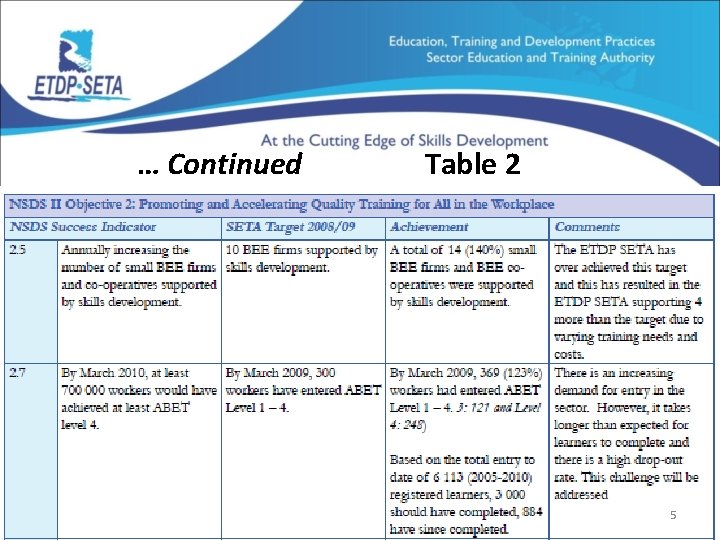… Continued Table 2 5 