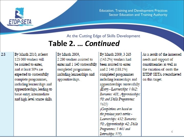 Table 2. … Continued 6 