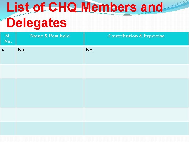 List of CHQ Members and Delegates Sl. No. 1. Name & Post held NA