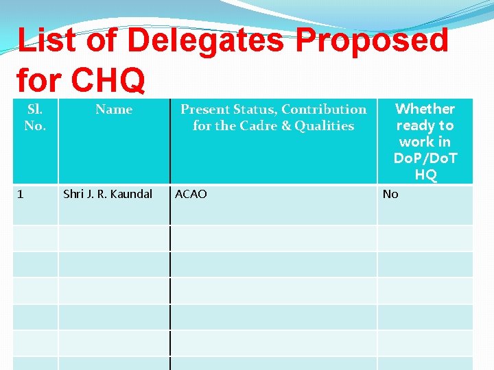 List of Delegates Proposed for CHQ Sl. No. 1 Name Shri J. R. Kaundal