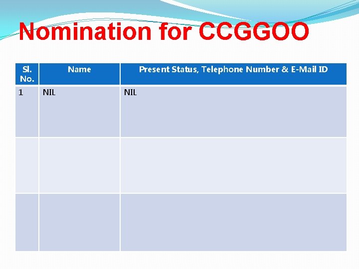Nomination for CCGGOO Sl. No. 1 Name NIL Present Status, Telephone Number & E-Mail