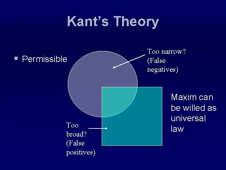 Kant’s Theory § Permissible Too broad? (False positives) Too narrow? (False negatives) Maxim can Kant’s Theory § Permissible Too broad? (False positives) Too narrow? (False negatives) Maxim can