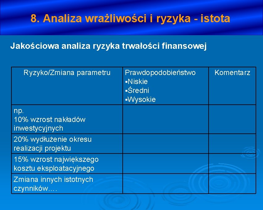 8. Analiza wrażliwości i ryzyka - istota Jakościowa analiza ryzyka trwałości finansowej Ryzyko/Zmiana parametru