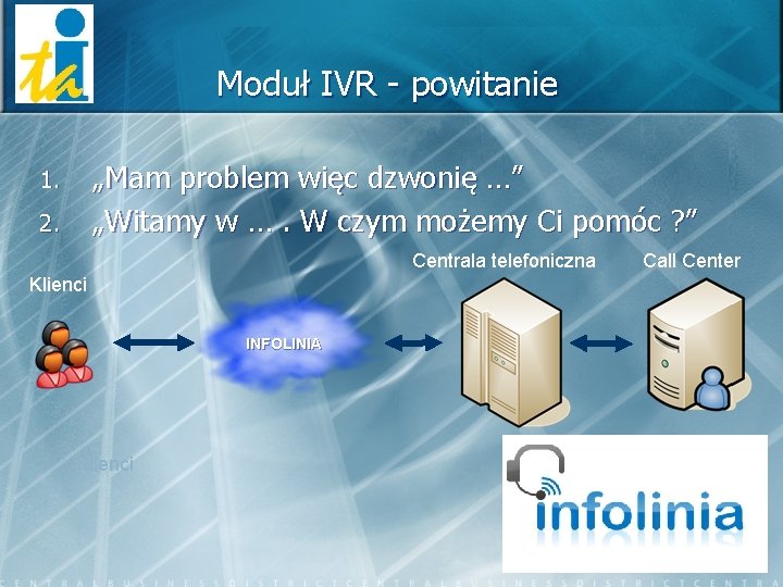 Moduł IVR - powitanie „Mam problem więc dzwonię …” „Witamy w …. W czym