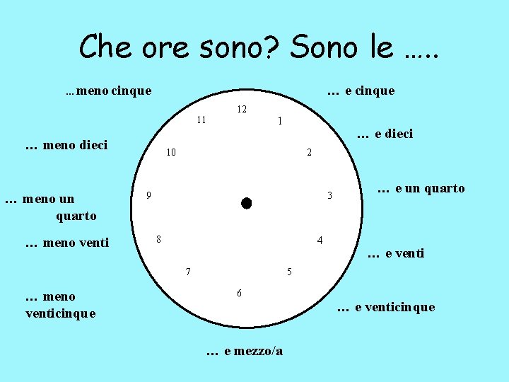 Che ore sono? Sono le …. . … meno cinque … e cinque 11