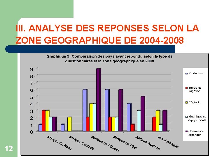 III. ANALYSE DES REPONSES SELON LA ZONE GEOGRAPHIQUE DE 2004 -2008 12 