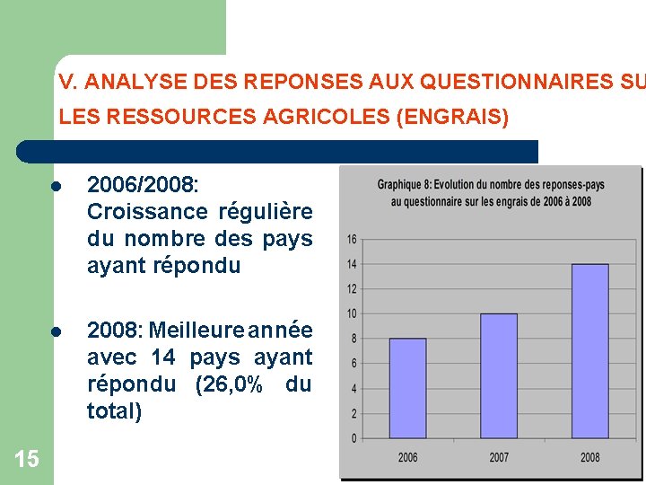 V. ANALYSE DES REPONSES AUX QUESTIONNAIRES SU LES RESSOURCES AGRICOLES (ENGRAIS) 15 l 2006/2008: