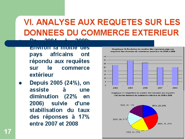 VI. ANALYSE AUX REQUETES SUR LES DONNEES DU COMMERCE EXTERIEUR l l 17 De