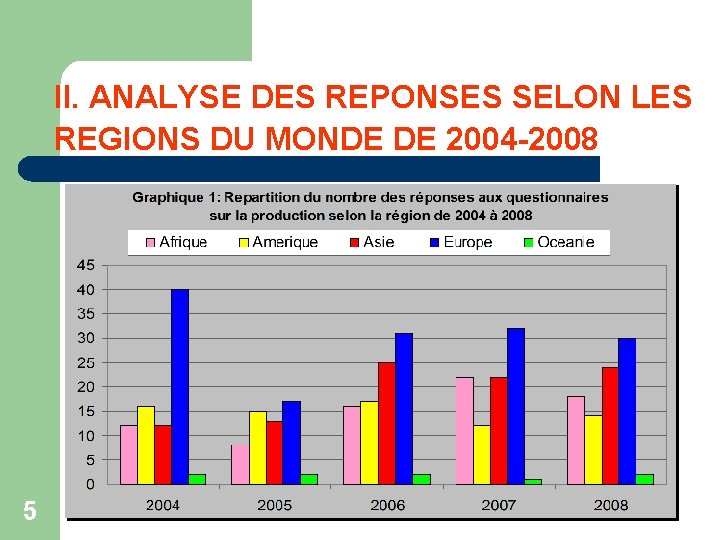 II. ANALYSE DES REPONSES SELON LES REGIONS DU MONDE DE 2004 -2008 5 